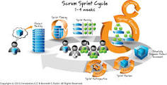 SCRUM Product Owner Certified (SPOC) Training & Proctored Certification Exam